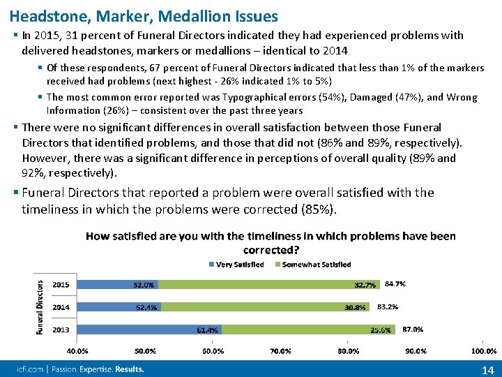 Headstone, Marker, Medallion Issues § In 2015, 31 percent of Funeral Directors indicated they