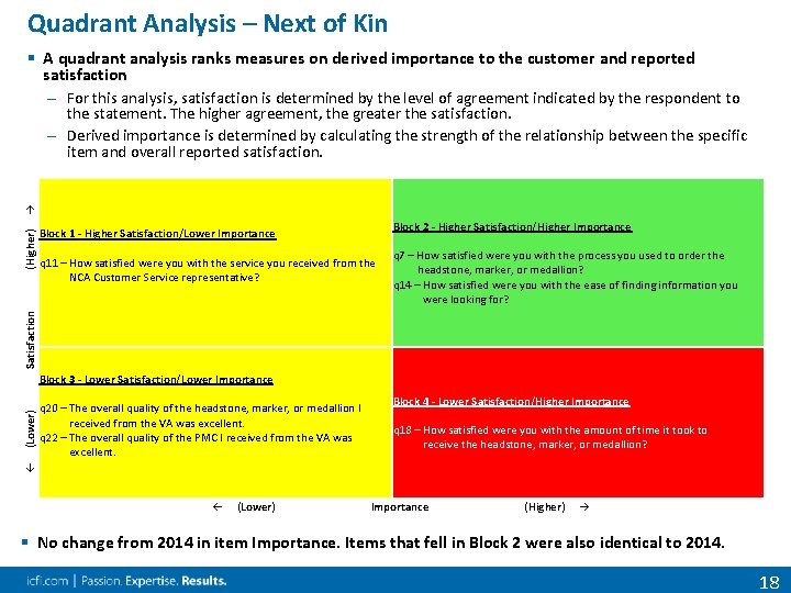 Quadrant Analysis – Next of Kin § A quadrant analysis ranks measures on derived