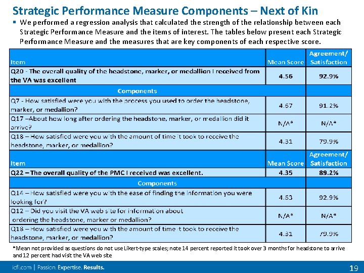 Strategic Performance Measure Components – Next of Kin § We performed a regression analysis