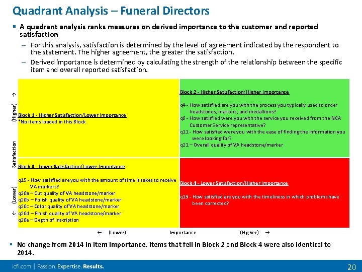 Quadrant Analysis – Funeral Directors § A quadrant analysis ranks measures on derived importance