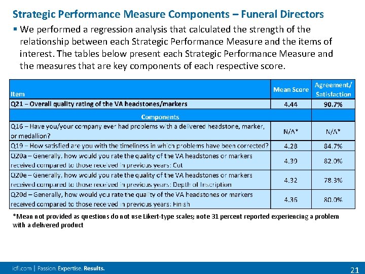 Strategic Performance Measure Components – Funeral Directors § We performed a regression analysis that