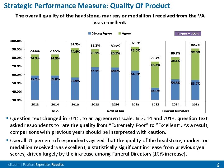 Strategic Performance Measure: Quality Of Product The overall quality of the headstone, marker, or