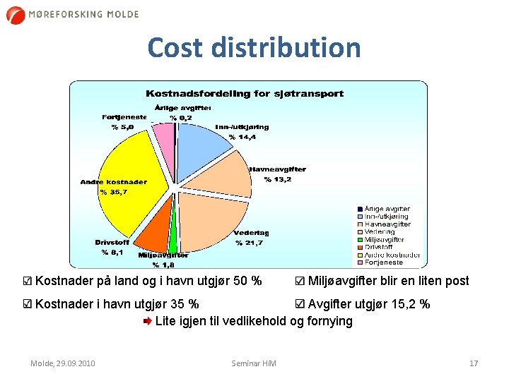 Cost distribution Kostnader på land og i havn utgjør 50 % Miljøavgifter blir en