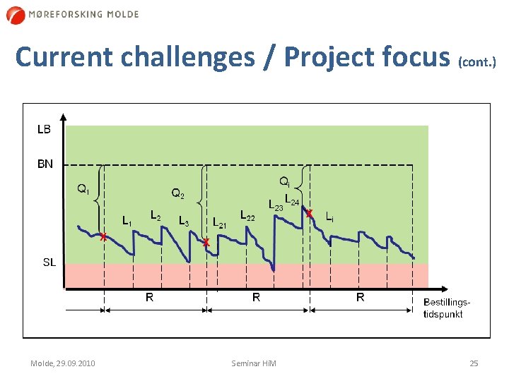 Current challenges / Project focus (cont. ) Molde, 29. 09. 2010 Seminar Hi. M