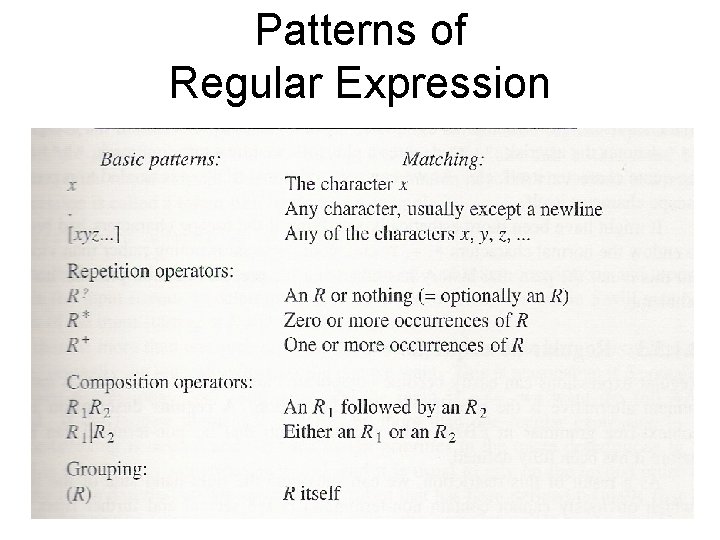 Patterns of Regular Expression 11 