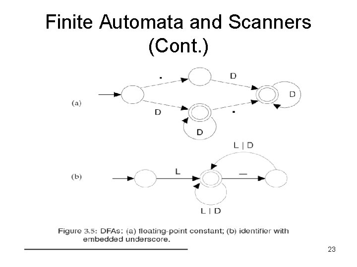 Finite Automata and Scanners (Cont. ) 23 
