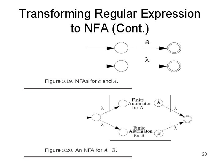 Transforming Regular Expression to NFA (Cont. ) 29 