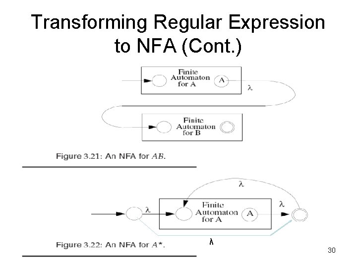 Transforming Regular Expression to NFA (Cont. ) λ 30 