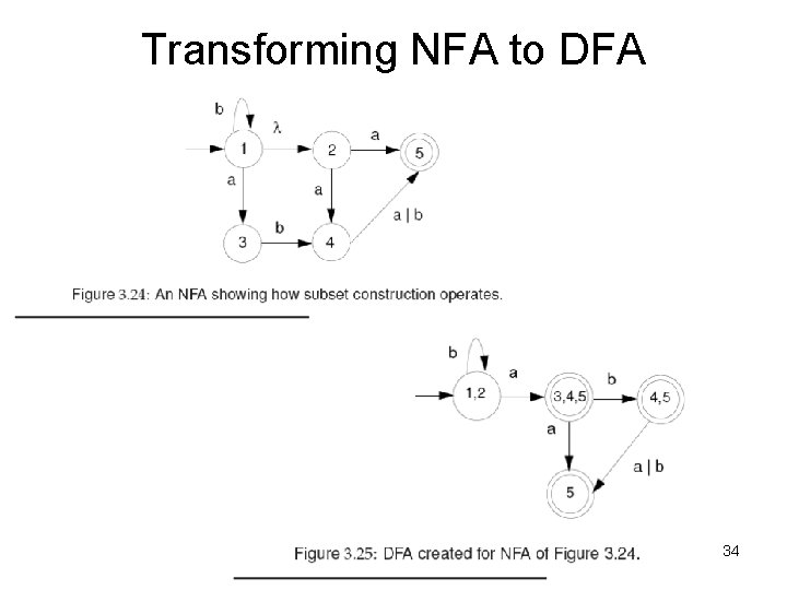 Transforming NFA to DFA 34 