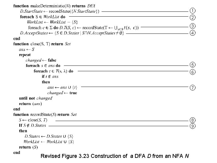 • 1 2 3 4 5 6 7 8 9 Revised Figure 3.