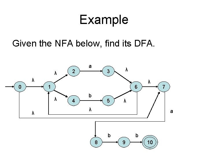 Example Given the NFA below, find its DFA. λ 2 a 3 λ λ