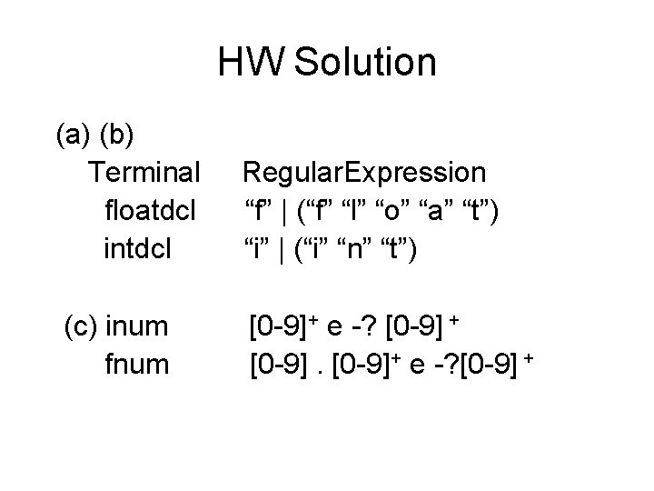 HW Solution (a) (b) Terminal Regular. Expression floatdcl “f” | (“f” “l” “o” “a”