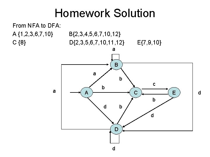Homework Solution From NFA to DFA: A {1, 2, 3, 6, 7, 10} B{2,