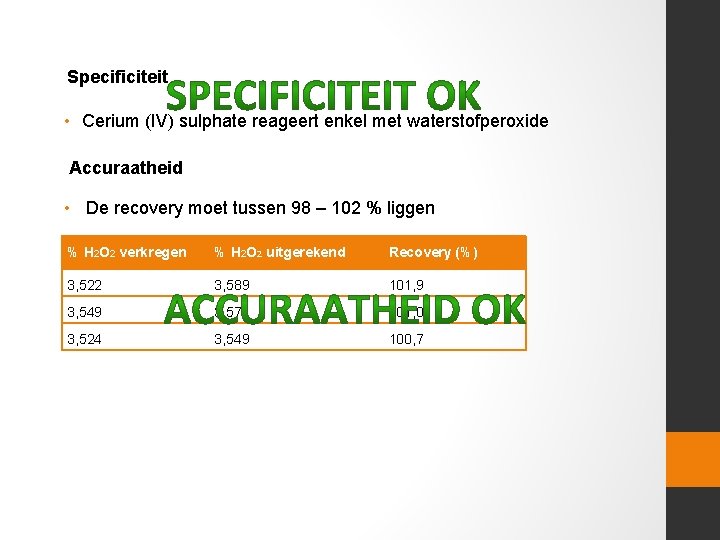 Specificiteit • Cerium (IV) sulphate reageert enkel met waterstofperoxide Accuraatheid • De recovery moet