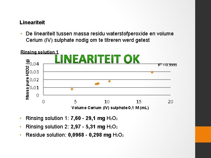 Lineariteit • De lineariteit tussen massa residu waterstofperoxide en volume Cerium (IV) sulphate nodig