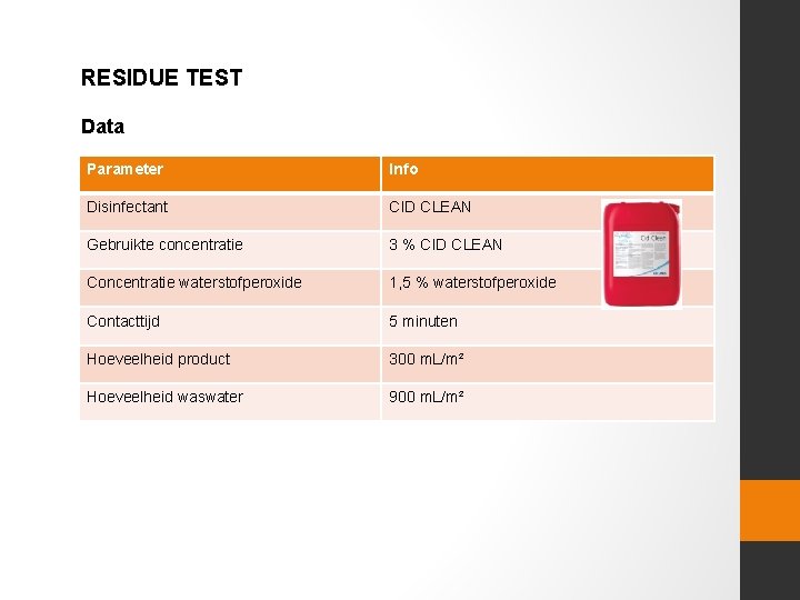 RESIDUE TEST Data Parameter Info Disinfectant CID CLEAN Gebruikte concentratie 3 % CID CLEAN