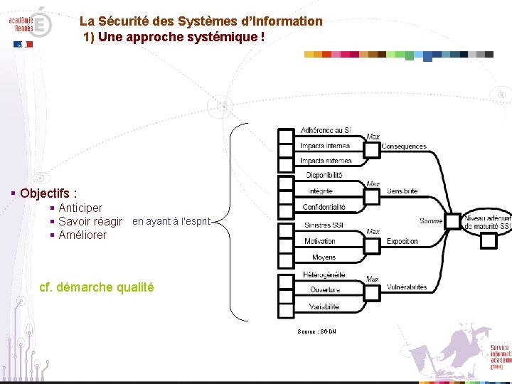 La Sécurité des Systèmes d’Information 1) Une approche systémique ! § Objectifs : §