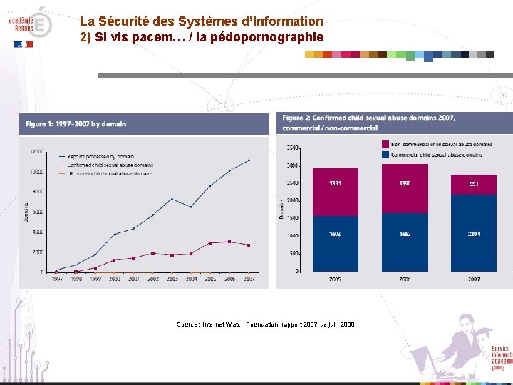 La Sécurité des Systèmes d’Information 2) Si vis pacem… / la pédopornographie Source :