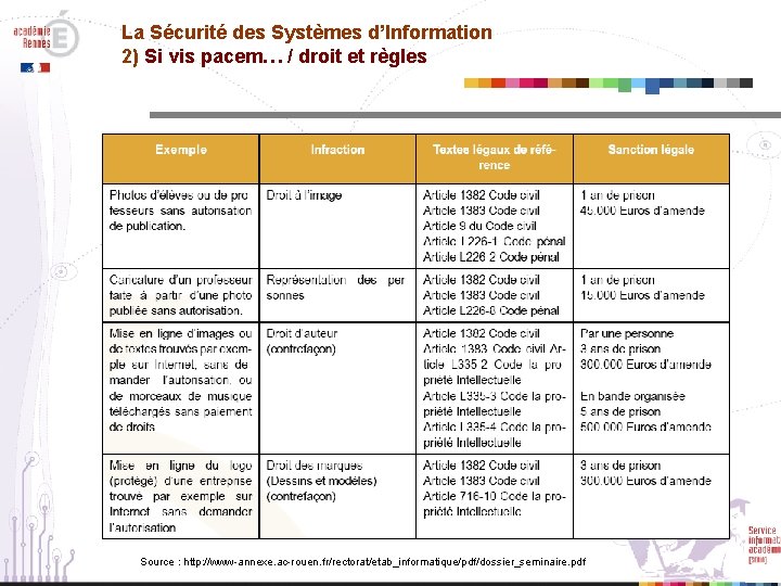 La Sécurité des Systèmes d’Information 2) Si vis pacem… / droit et règles Source