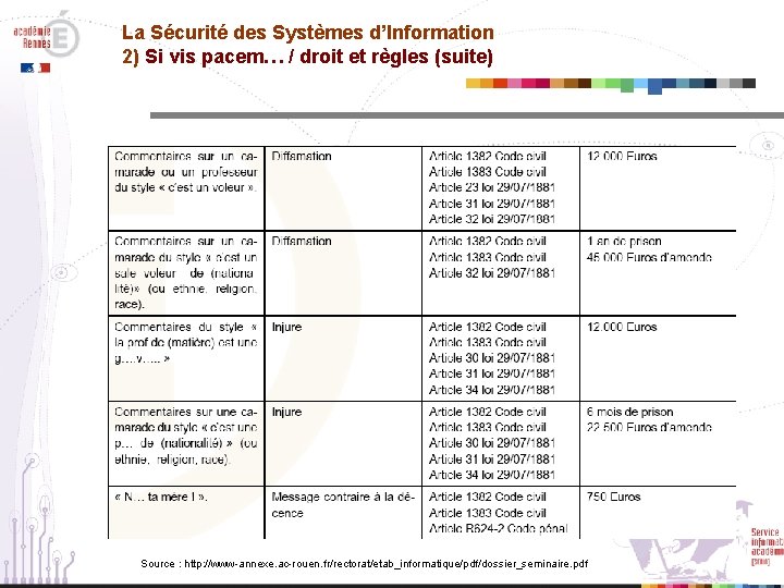 La Sécurité des Systèmes d’Information 2) Si vis pacem… / droit et règles (suite)