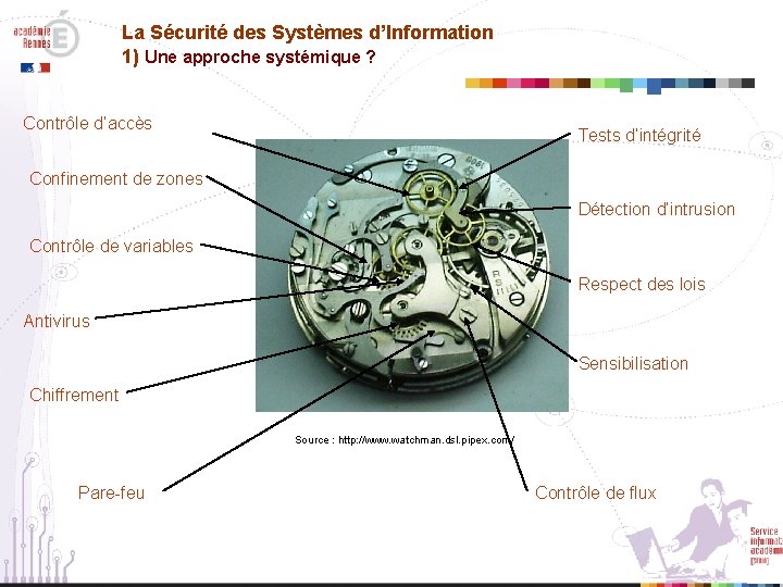 La Sécurité des Systèmes d’Information 1) Une approche systémique ? Contrôle d’accès Tests d’intégrité