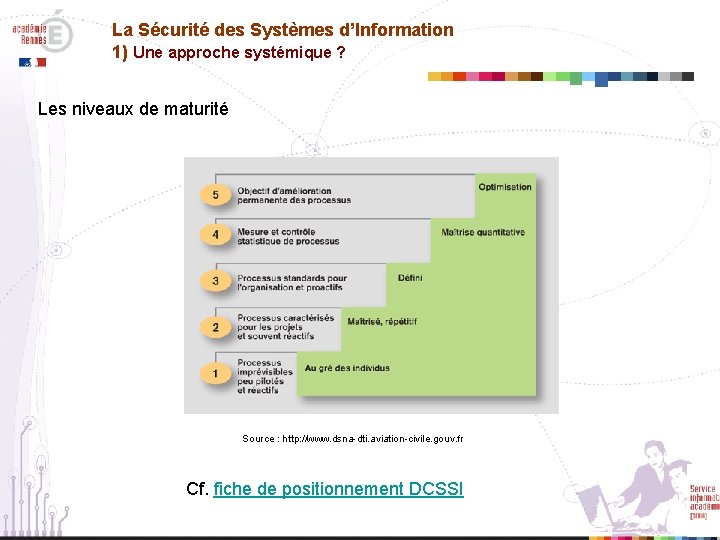 La Sécurité des Systèmes d’Information 1) Une approche systémique ? Les niveaux de maturité