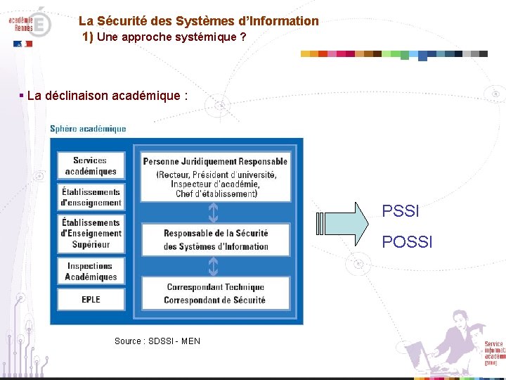 La Sécurité des Systèmes d’Information 1) Une approche systémique ? § La déclinaison académique