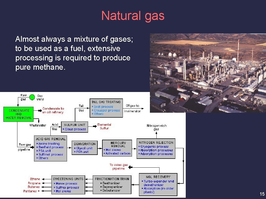 Natural gas Almost always a mixture of gases; to be used as a fuel,
