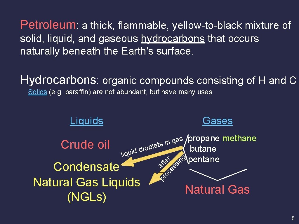 Petroleum: a thick, flammable, yellow-to-black mixture of solid, liquid, and gaseous hydrocarbons that occurs