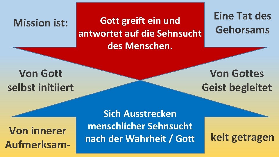 Mission ist: Gott greift ein und antwortet auf die Sehnsucht des Menschen. Von Gott Mission ist: Gott greift ein und antwortet auf die Sehnsucht des Menschen. Von Gott