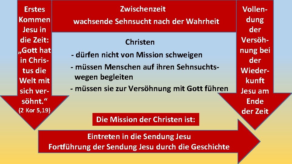 Erstes Kommen Jesu in die Zeit: „Gott hat in Christus die Welt mit sich Erstes Kommen Jesu in die Zeit: „Gott hat in Christus die Welt mit sich