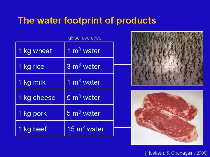 The water footprint of products global averages 1 kg wheat 1 m 3 water