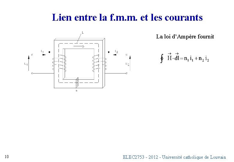 Lien entre la f. m. m. et les courants La loi d’Ampère fournit 10 Lien entre la f. m. m. et les courants La loi d’Ampère fournit 10