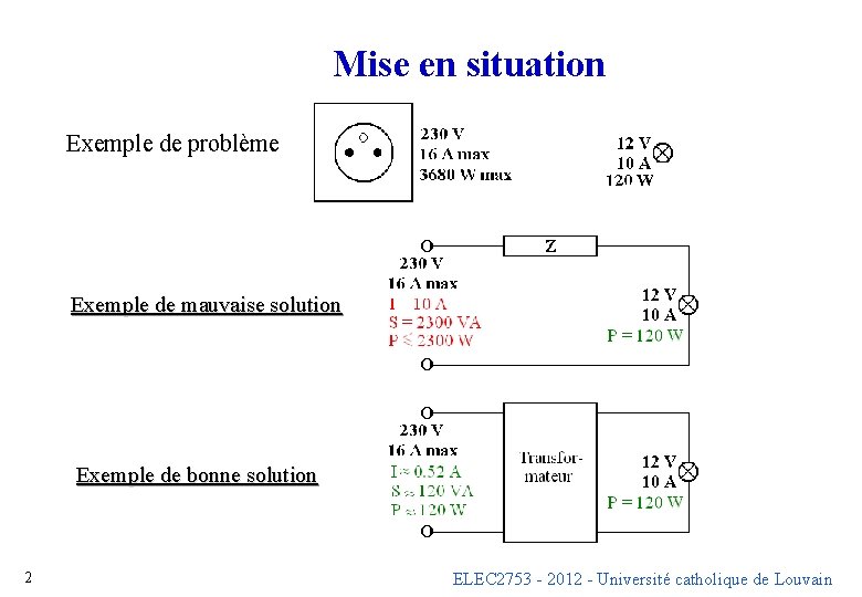 Mise en situation Exemple de problème Exemple de mauvaise solution Exemple de bonne solution Mise en situation Exemple de problème Exemple de mauvaise solution Exemple de bonne solution