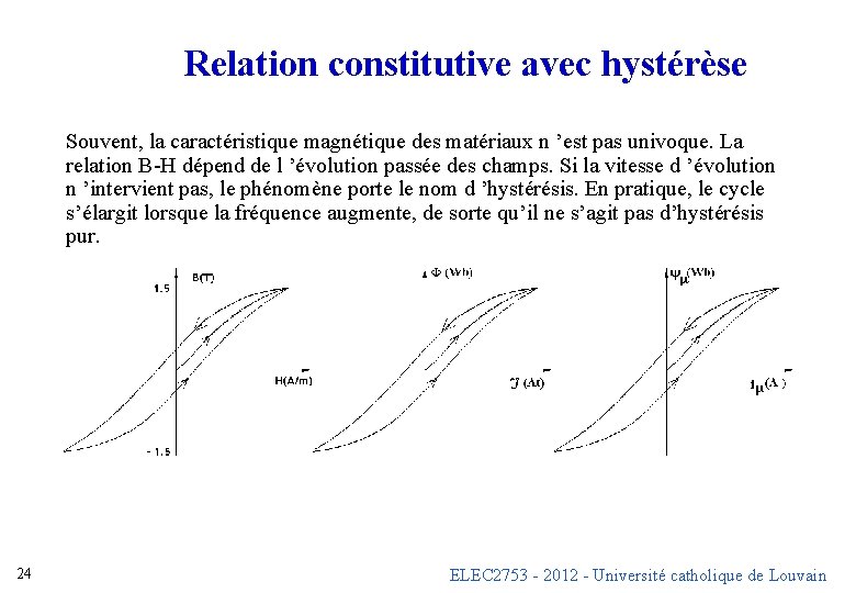 Relation constitutive avec hystérèse Souvent, la caractéristique magnétique des matériaux n ’est pas univoque. Relation constitutive avec hystérèse Souvent, la caractéristique magnétique des matériaux n ’est pas univoque.