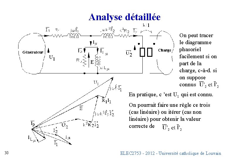 Analyse détaillée On peut tracer le diagramme phasoriel facilement si on part de la Analyse détaillée On peut tracer le diagramme phasoriel facilement si on part de la