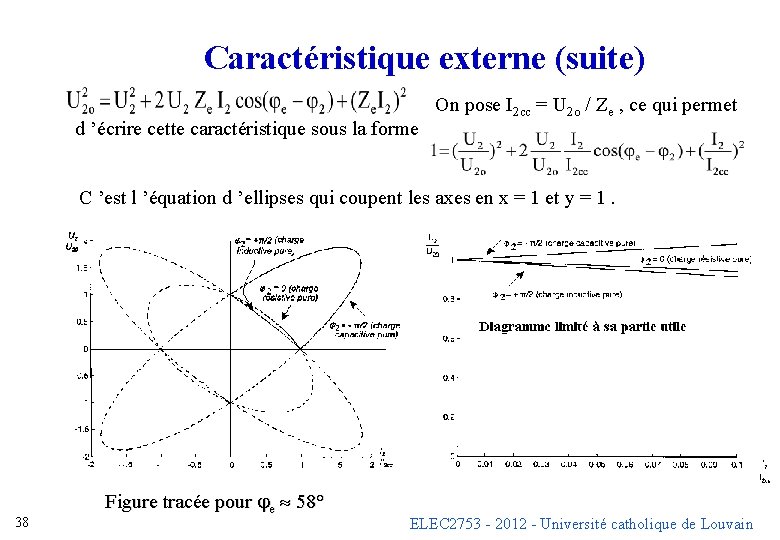 Caractéristique externe (suite) d ’écrire cette caractéristique sous la forme On pose I 2 Caractéristique externe (suite) d ’écrire cette caractéristique sous la forme On pose I 2