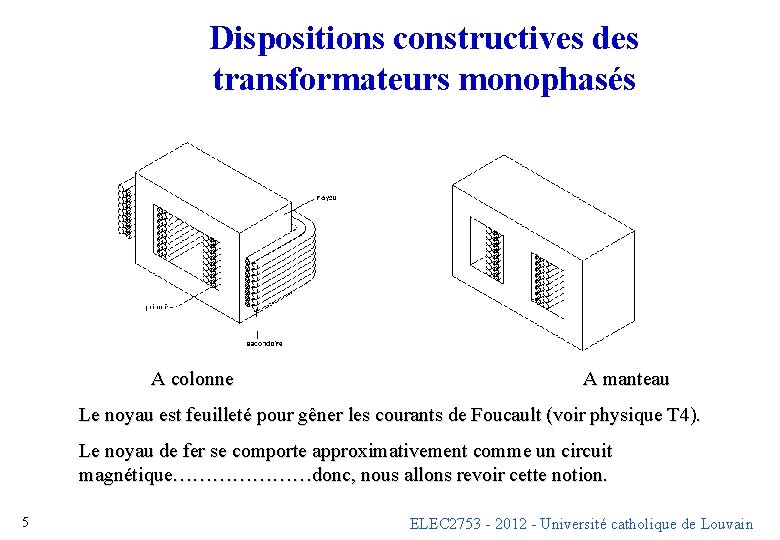 Dispositions constructives des transformateurs monophasés A colonne A manteau Le noyau est feuilleté pour Dispositions constructives des transformateurs monophasés A colonne A manteau Le noyau est feuilleté pour