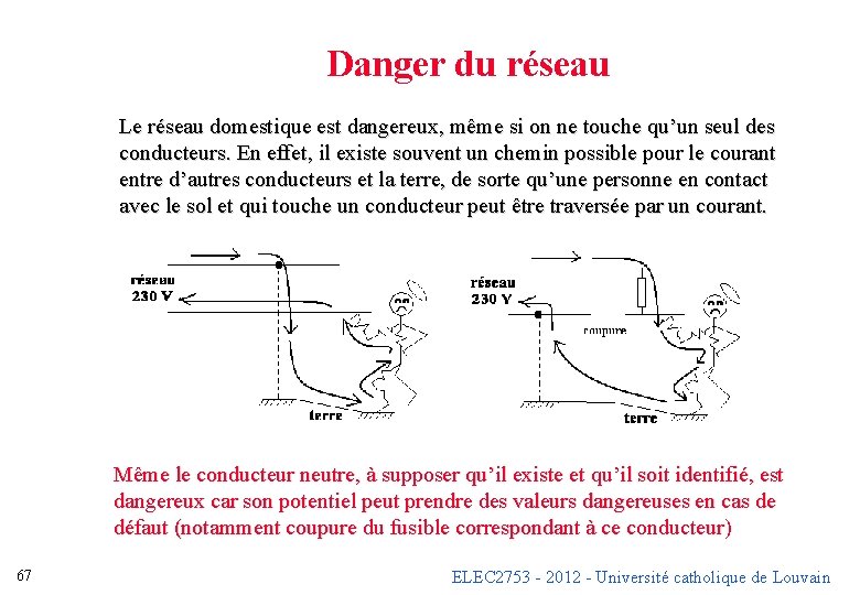 Danger du réseau Le réseau domestique est dangereux, même si on ne touche qu’un Danger du réseau Le réseau domestique est dangereux, même si on ne touche qu’un