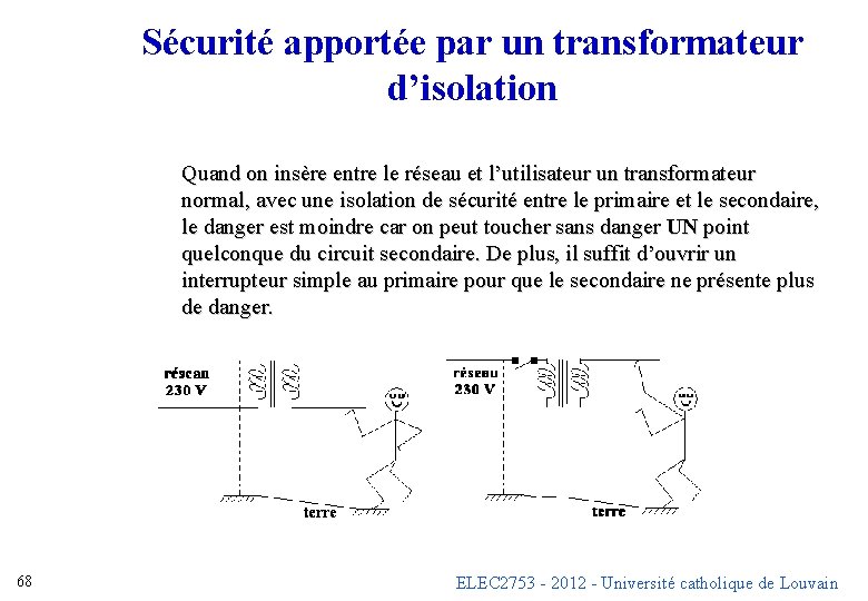 Sécurité apportée par un transformateur d’isolation Quand on insère entre le réseau et l’utilisateur Sécurité apportée par un transformateur d’isolation Quand on insère entre le réseau et l’utilisateur