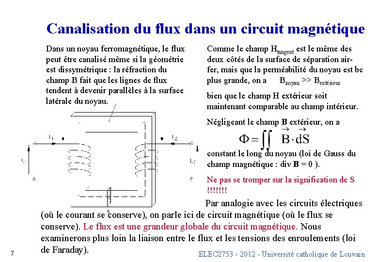 Canalisation du flux dans un circuit magnétique Dans un noyau ferromagnétique, le flux peut Canalisation du flux dans un circuit magnétique Dans un noyau ferromagnétique, le flux peut