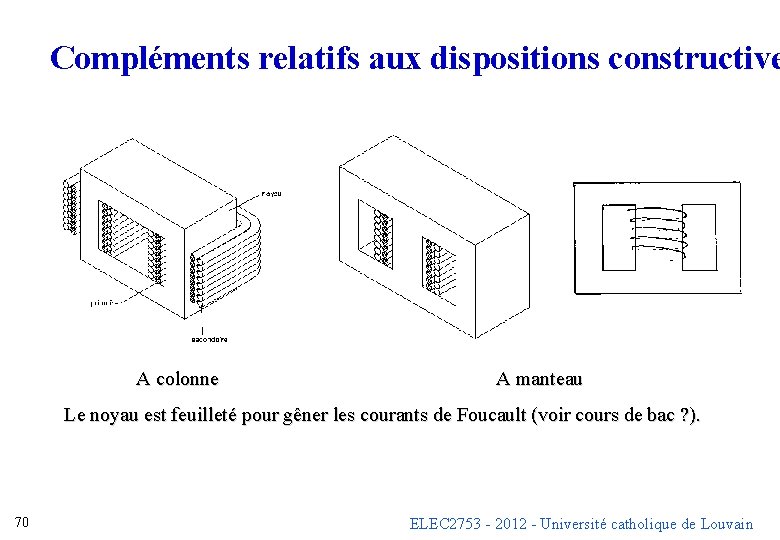 Compléments relatifs aux dispositions constructive A colonne A manteau Le noyau est feuilleté pour Compléments relatifs aux dispositions constructive A colonne A manteau Le noyau est feuilleté pour
