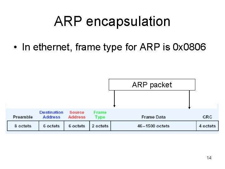 ARP encapsulation • In ethernet, frame type for ARP is 0 x 0806 ARP