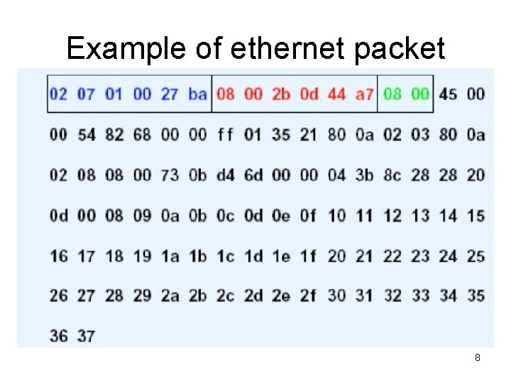 Example of ethernet packet 8 