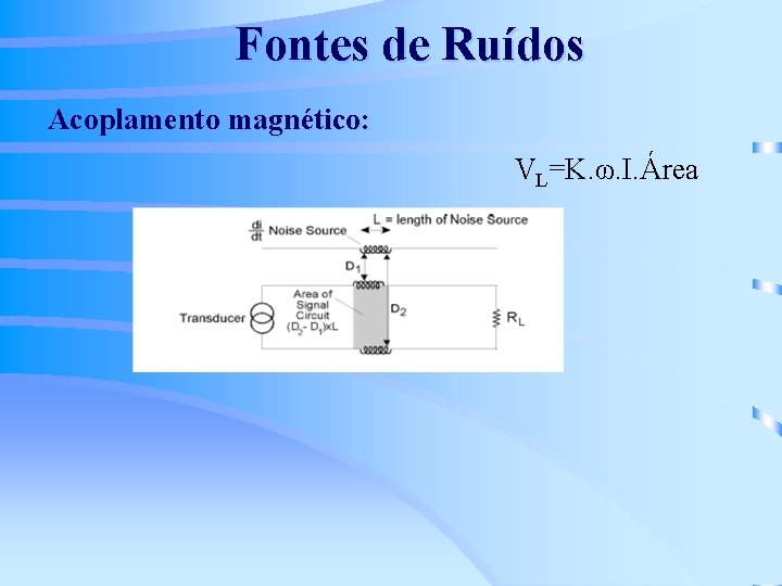 Fontes de Ruídos Acoplamento magnético: VL=K. ω. I. Área 