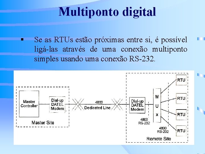 Multiponto digital § Se as RTUs estão próximas entre si, é possível ligá-las através