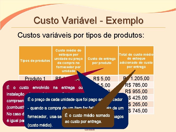 Custo Variável - Exemplo Custos variáveis por tipos de produtos: Tipos de produtos Custo
