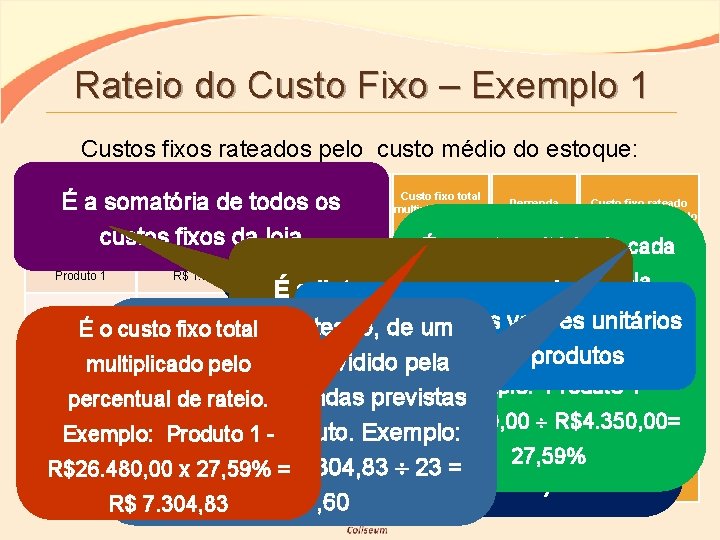 Rateio do Custo Fixo – Exemplo 1 Custos fixos rateados pelo custo médio do