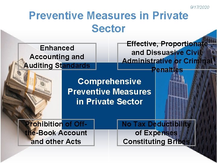 Preventive Measures in Private Sector Enhanced Accounting and Auditing Standards 9/17/2020 Effective, Proportionate and