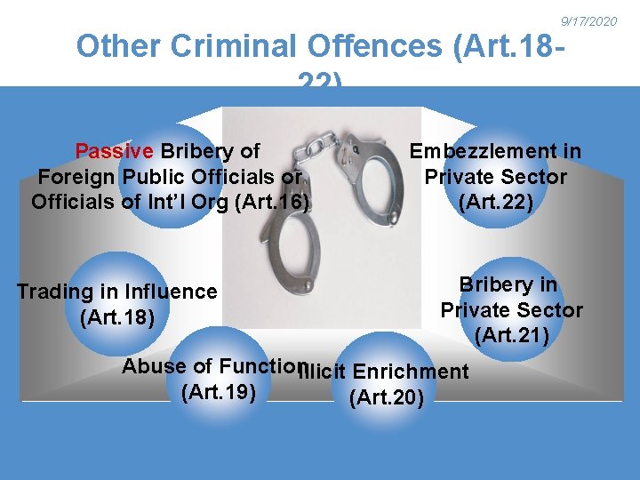 9/17/2020 Other Criminal Offences (Art. 1822) Passive Bribery of Foreign Public Officials or Officials